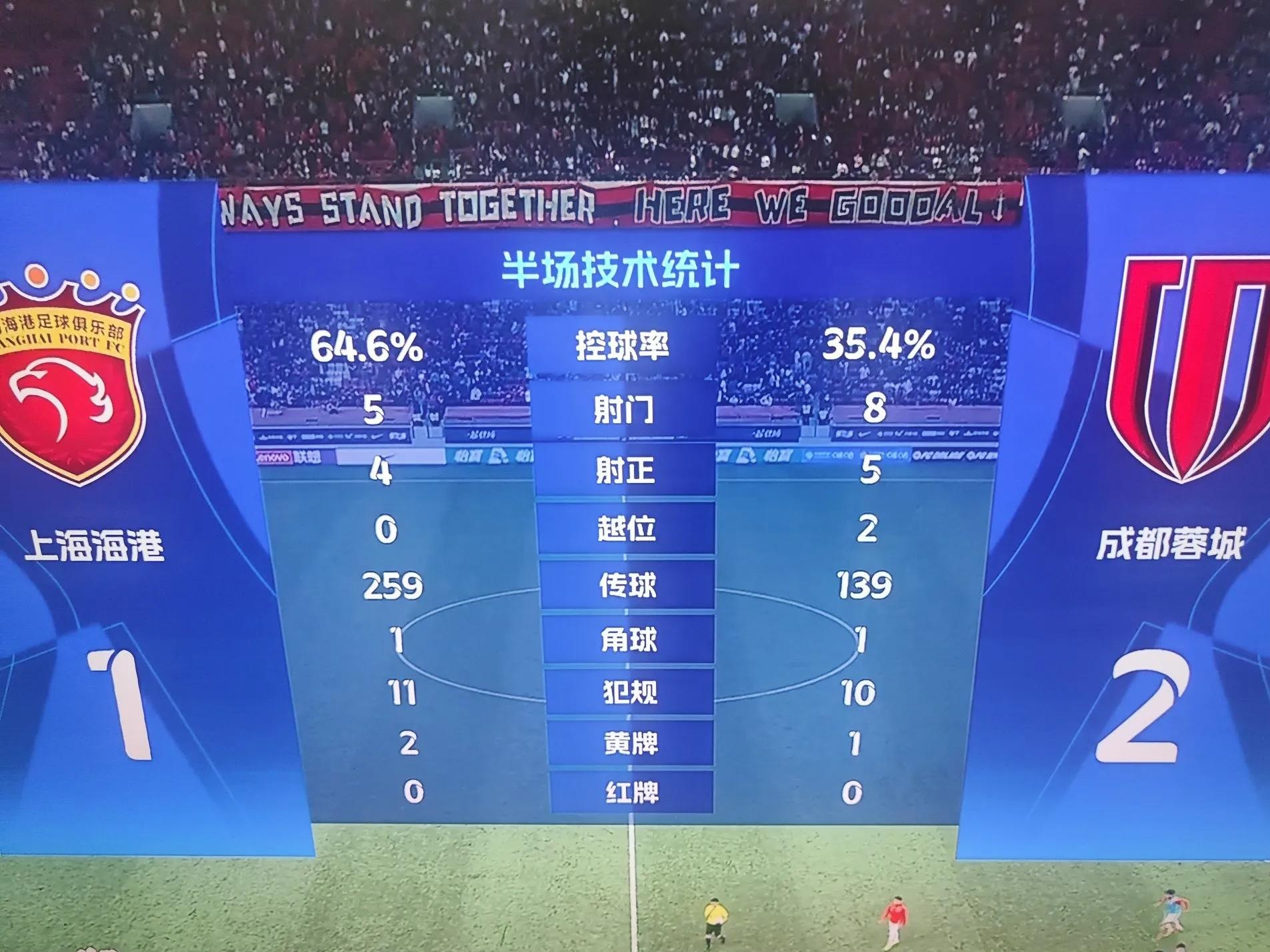 上海海港转会期远射贴柱,志在亚冠名次提升,媒体盛赞,数据层面出现新趋势(上海轮渡停航通知最新查询) 上海海港转会期远射贴柱,志在亚冠名次提升,媒体盛赞,数据层面出现新趋势(上海轮渡停航通知最新查询)