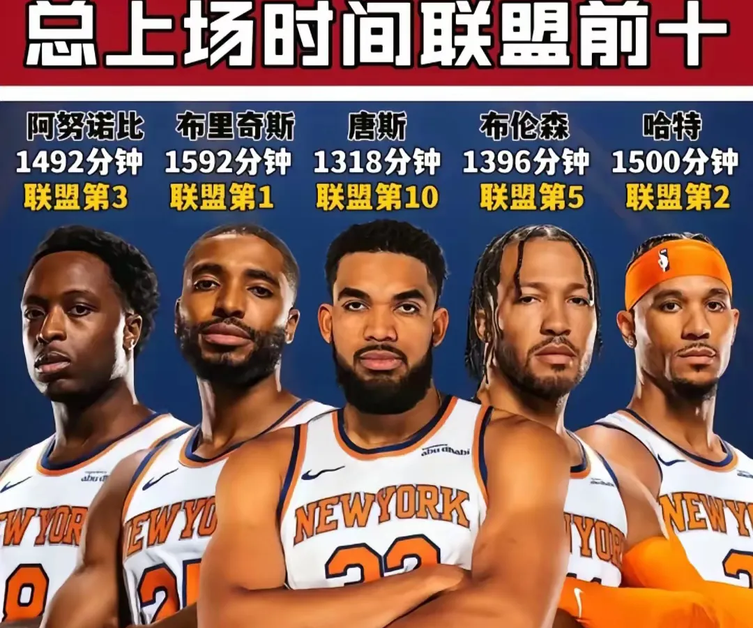  NBA常规赛赛程吃紧；瓦伦西亚赛后远射贴柱；媒体盛赞；赛程密集仍需轮换