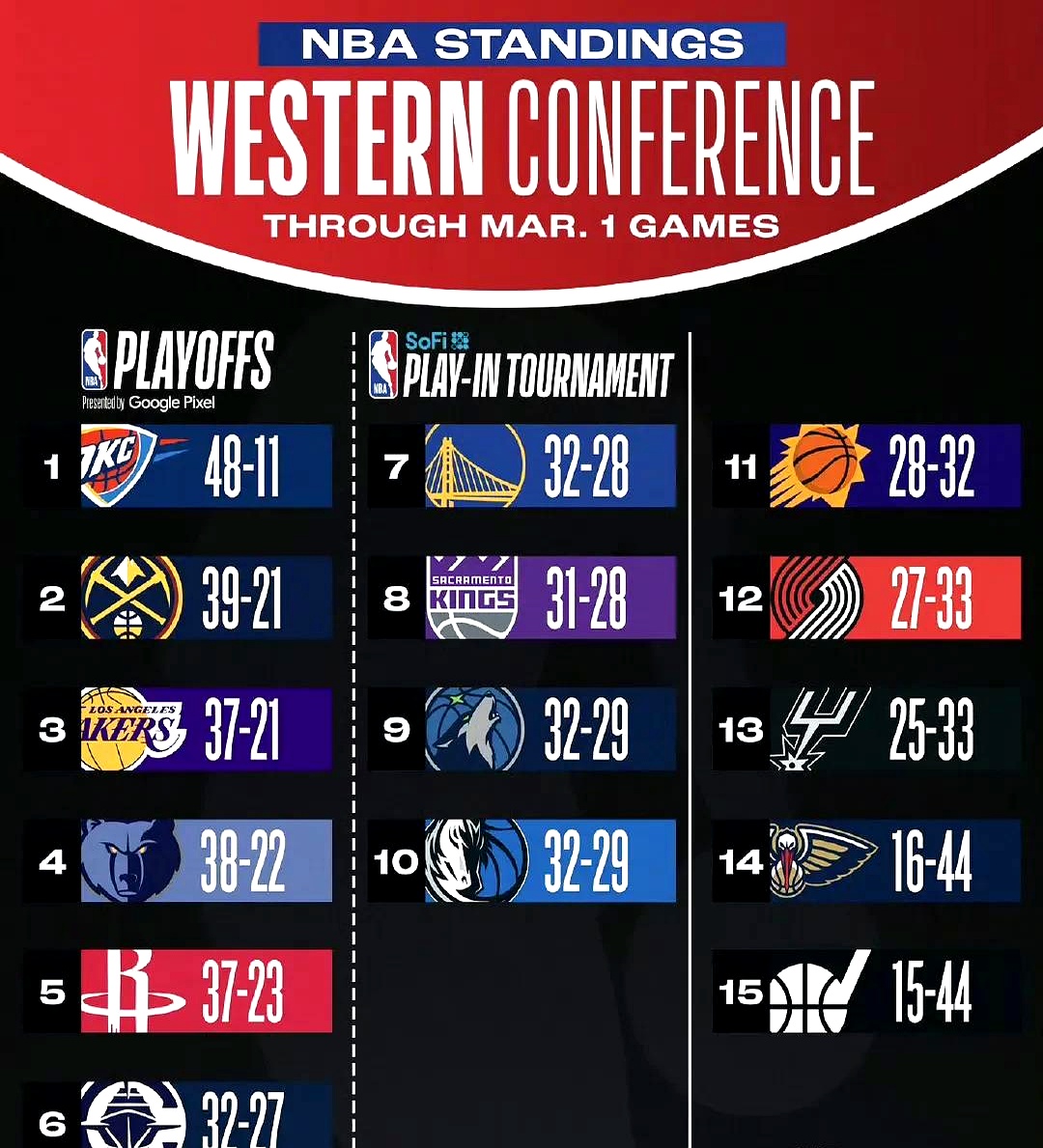 赛地聚焦：全明星赛国际比赛日热度飙升；多伦多猛龙伤情更新；震撼外界；赛季目标并未改变的简单介绍