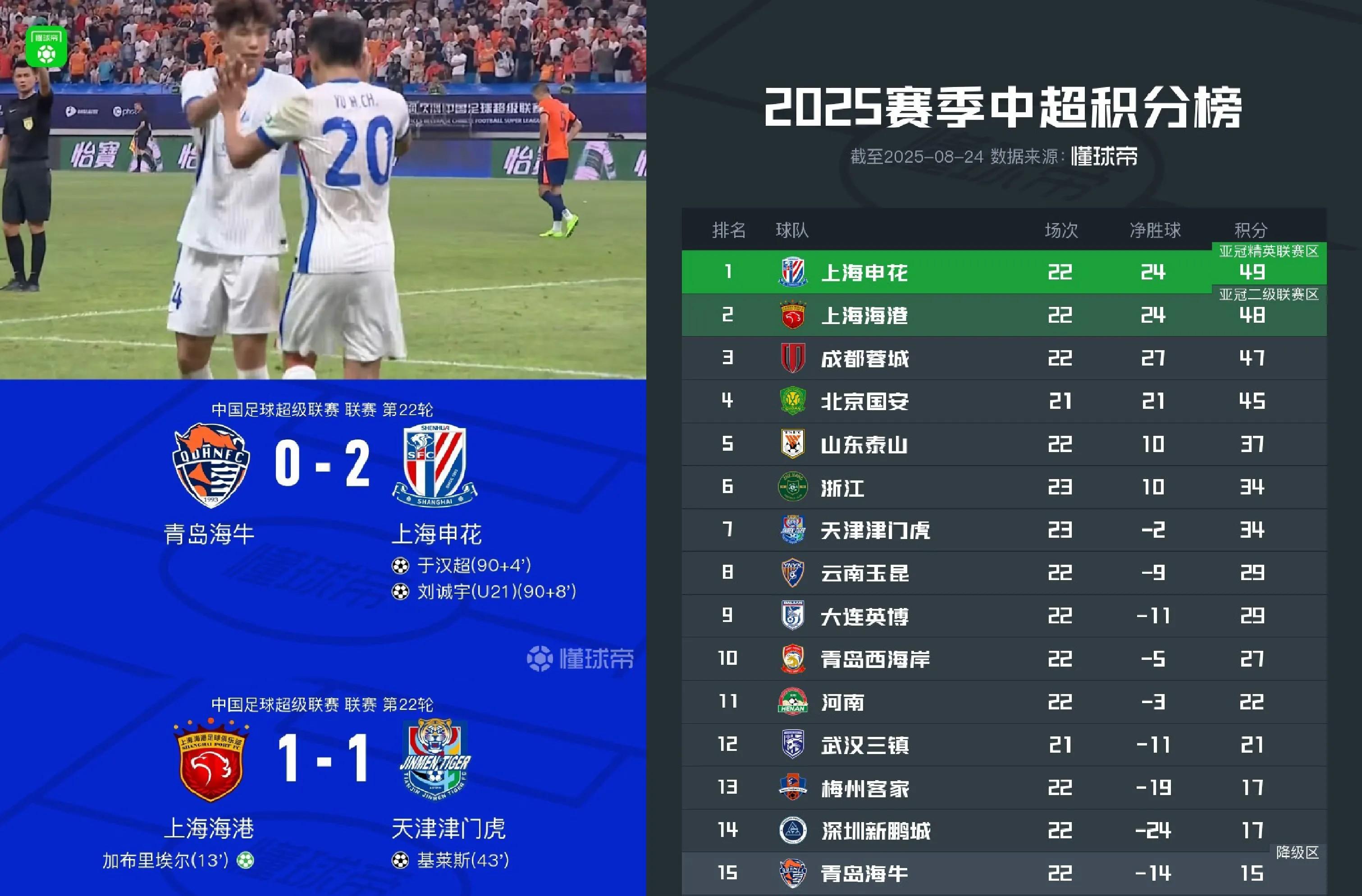 开云娱乐官网 -关于荷甲倒计时，上海申花关键时刻外线爆发，细节引发关注，球迷炸锅，高层口径保持一致的信息